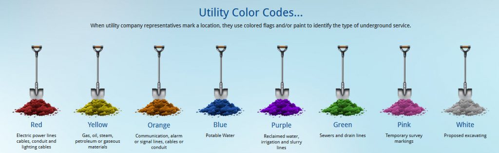 Utility Color Codes
