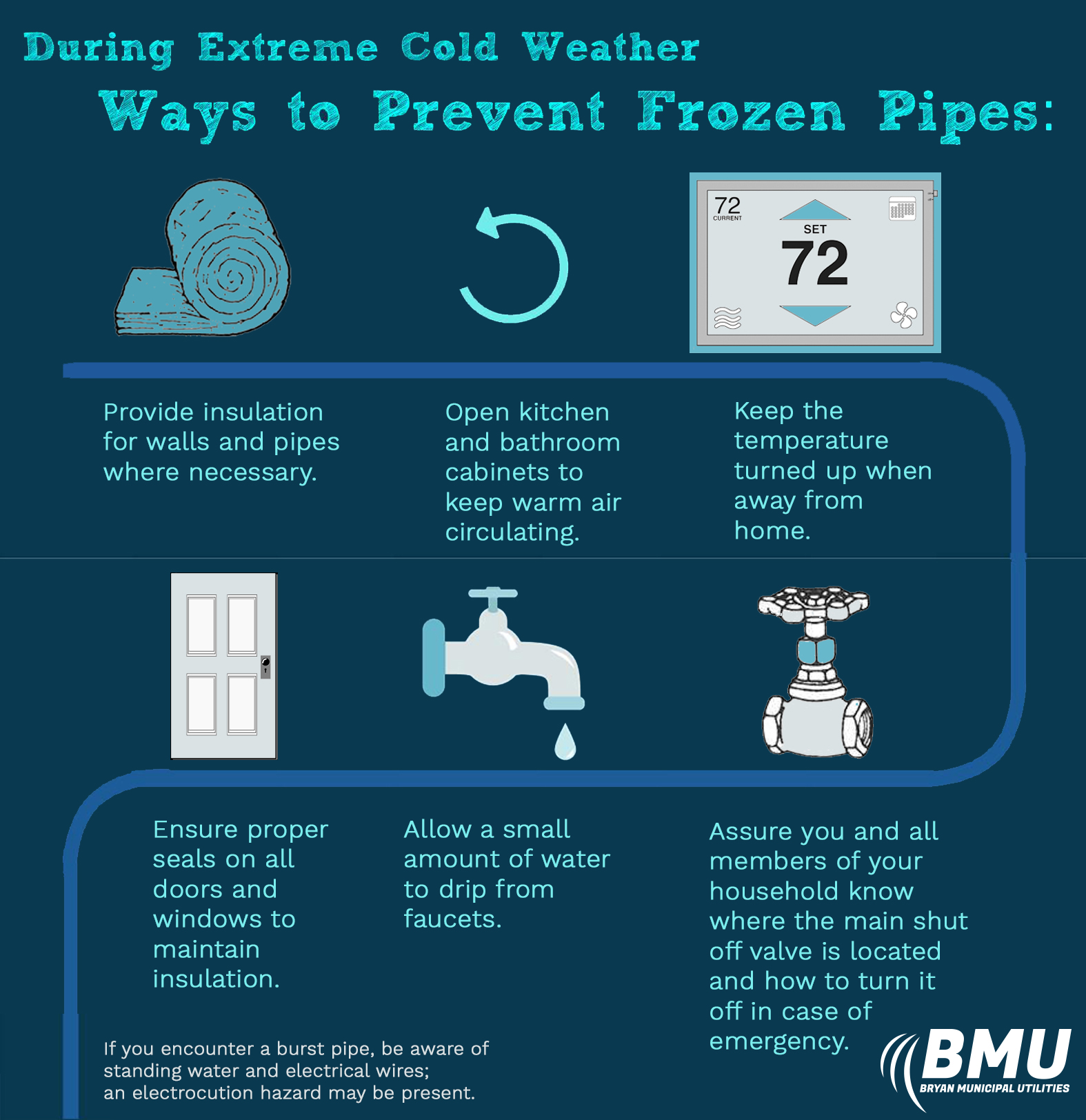 In Cold Weather The Potential For Burst Pipes Is High Bmu